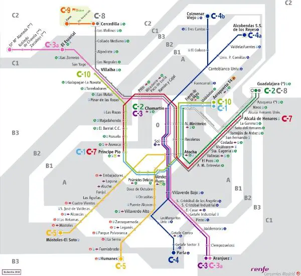 CercaniasMadrid historia