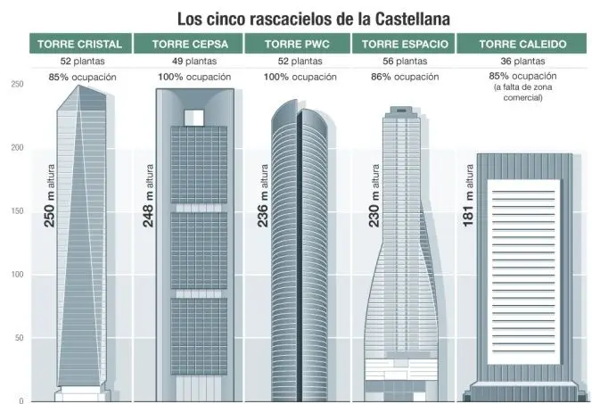 Las Cuatro Torres